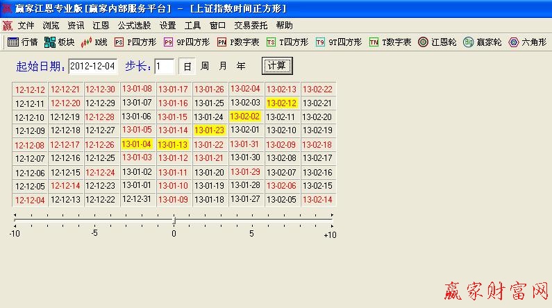 江恩时间四方形