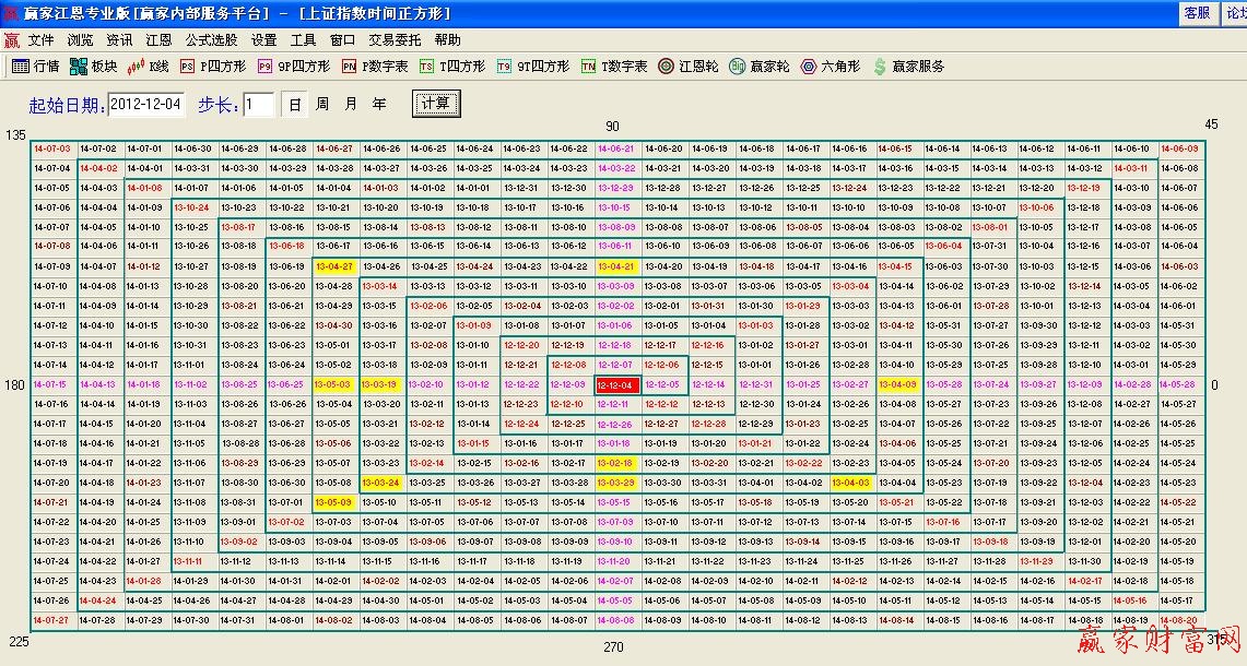 江恩时间四方形