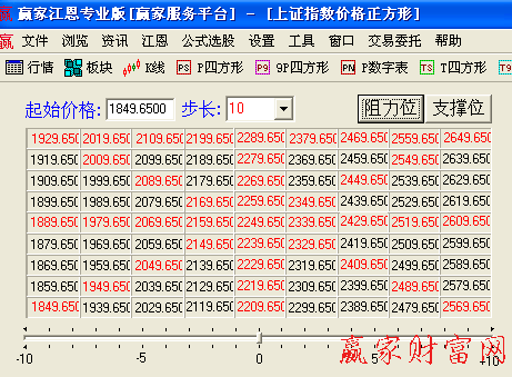 九格价格四方形工具图2