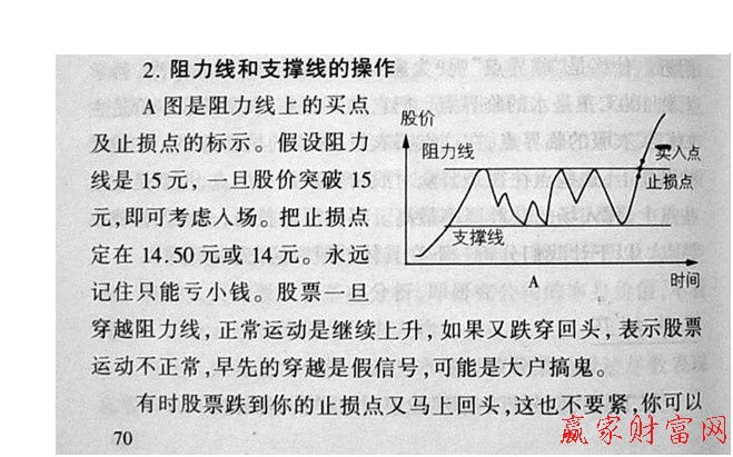 阻力和支撑线