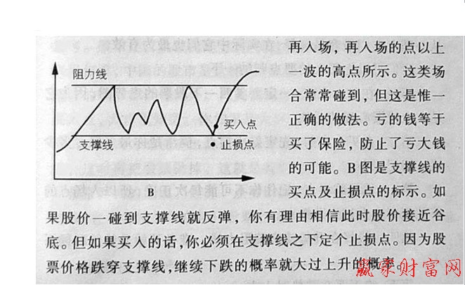 止损点