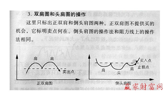 双肩图