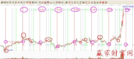 000923时间分析图