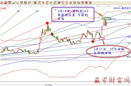 600343极反通道分析图