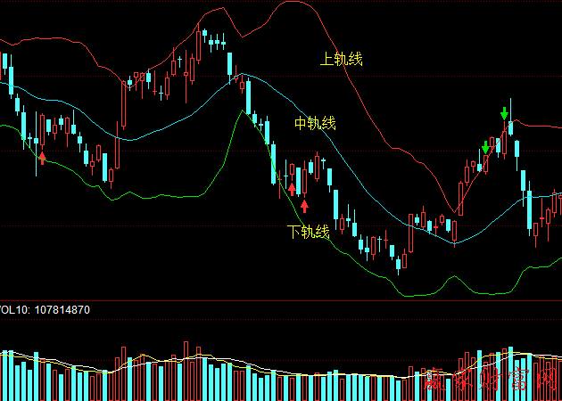 BOLL指标和赢家江恩极反通道工具1
