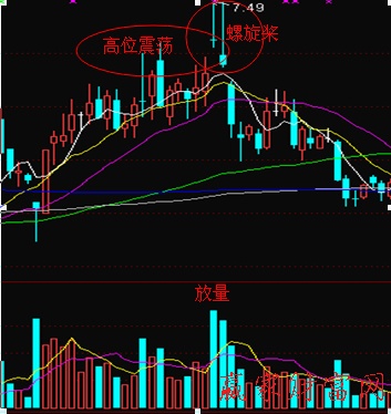 顶部螺旋桨