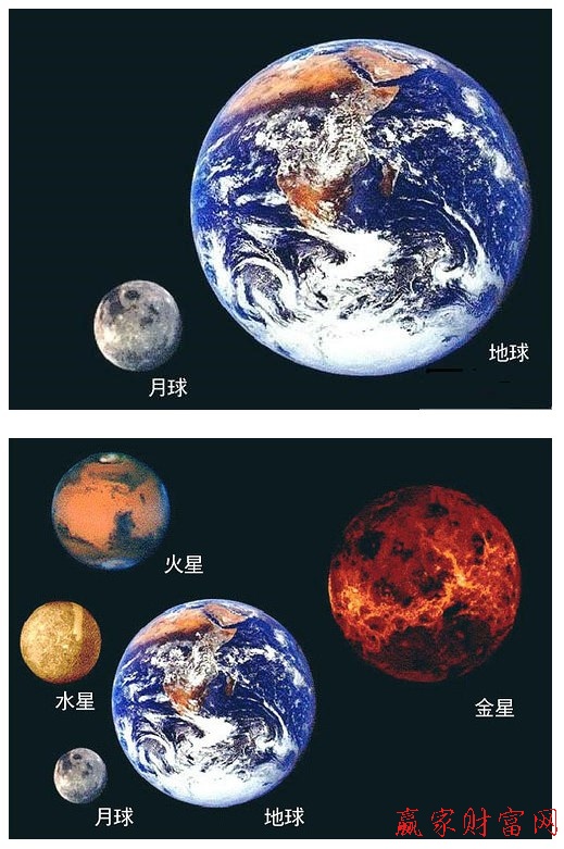 地球月亮对比 地球与太阳系行星对比