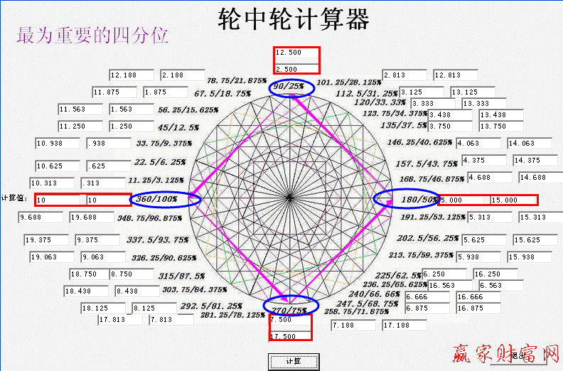 江恩轮中轮使用方法