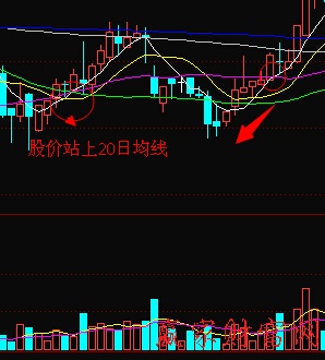 20日均线