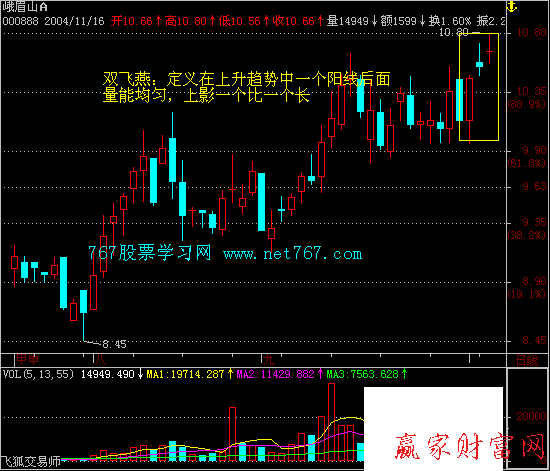 股票投资 k线入门 k线图解 > 正文           在上图中,我们可以看到