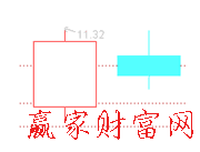 熊市孕育形态