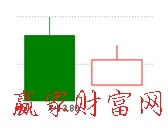 牛市孕育形态