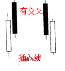 插入线