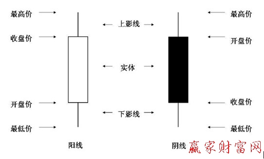 K线图