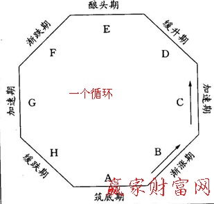 曲线