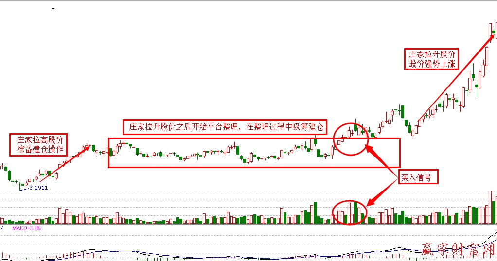 拉高建仓