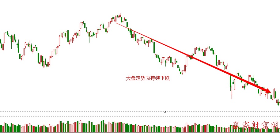 热点题材股大盘走势