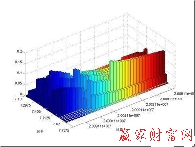 筹码分布图片