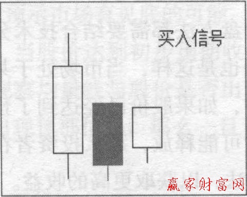 低高价收盘(LHC)