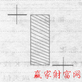 金印组合形态