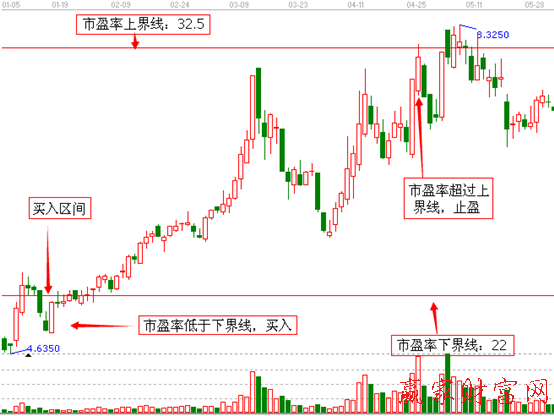 澳洋顺昌2012年1月5日至5月30日的日K线走势