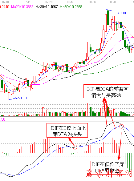 深桑达A( 000032）