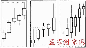 低档五阳线示意图