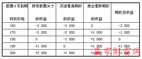 收益情况