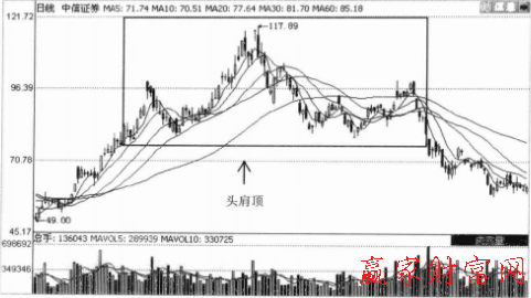 中信证券