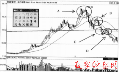 格力电器