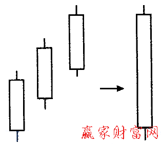 白色三兵形态的简化