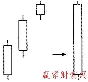 深思形态的简化