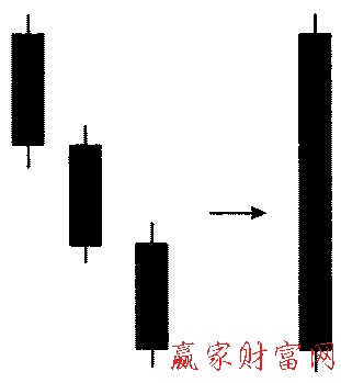 三只乌鸦接力形态的简化