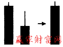 相同低价形态的简化