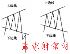 扩散三角形