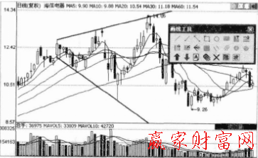 海信电器