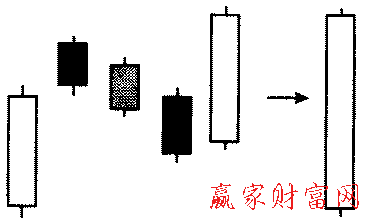 铺垫形态的简化