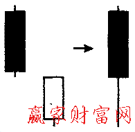 待入线形态的简化