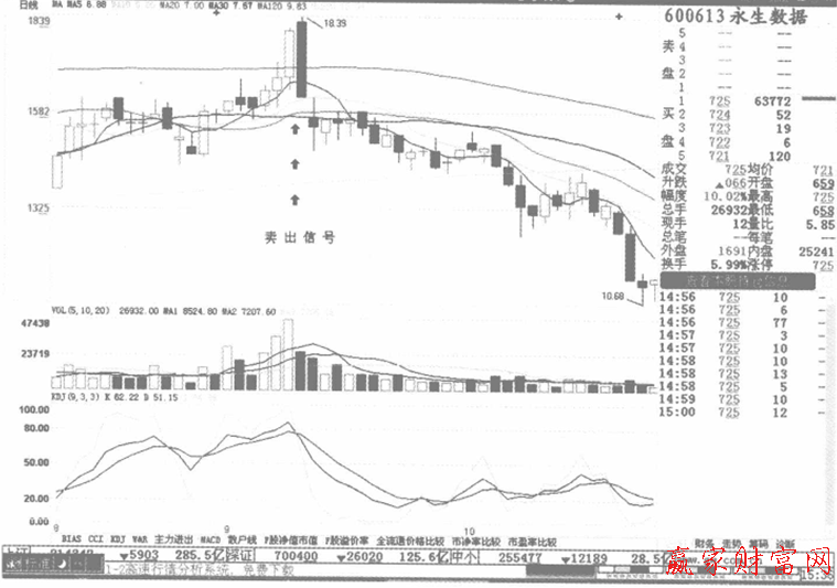 中纺投资2