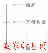 十字星K线