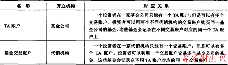 TA账户和基金交易账户