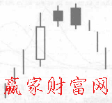 向上跳空两只乌鸦