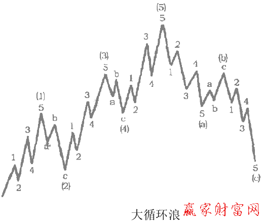 基本形态