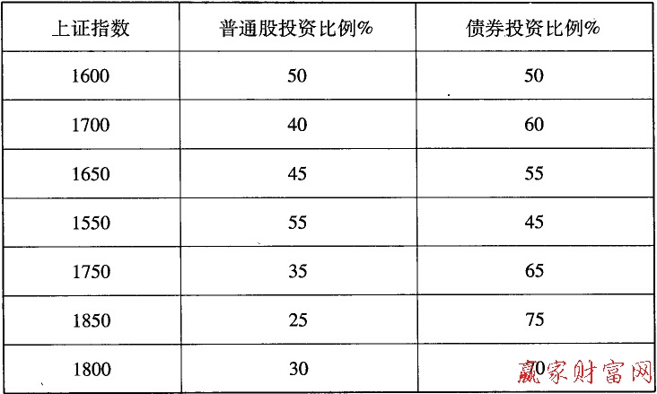 可变比例计划法