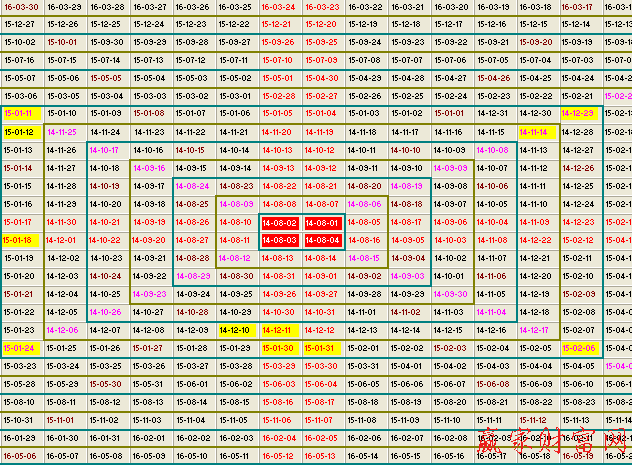 江恩时间数字表