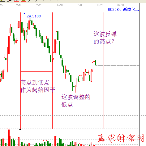 江恩神奇时间分析工具