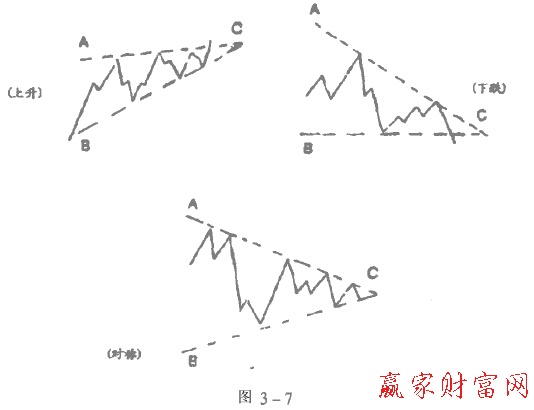 庄家吸筹