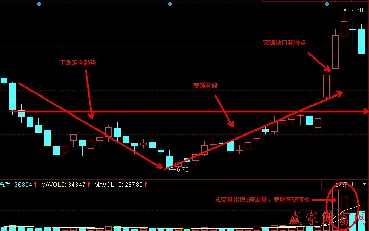 缺口理论