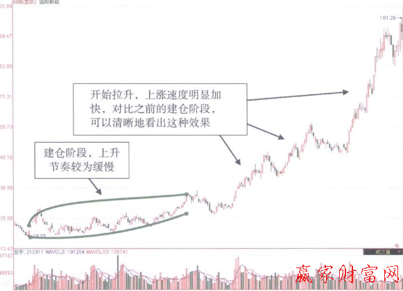 盘口分析