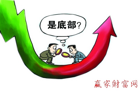 创业板股票入门操作技巧